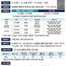 한국철도공사충북본부 이미지