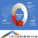 삼한건설