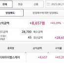 제이피아이헬스케어(주)