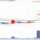 ㈜삼일물류터미널주유소 | 수산아이앤티 코이즈 경남스틸 iMBC YTN 디젠스 형지I&amp;C 동신건설 카스 오리엔트저공 이노룰스 CS 삼일