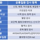 튼튼채내과의원 이미지