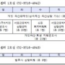 서울회생법원전임회생위원