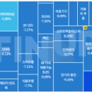 테마개발주