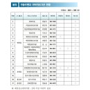 전경진내과의원 이미지