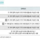 청각장애등급기준과 보청기보장구에 대한 정리 이미지