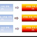 송원공인중개사사무소 이미지