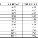 올타구나