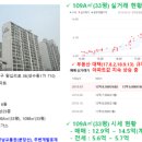 예스 공인중개사 사무소 이미지