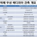 우성메디피아 이미지