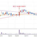 에이프로테크노피아 | 에이프로 배당금,주가 전망,실적발표,2024