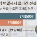 [빠숑] 전세가가 매매가보다 높다면 매수하실 건가요? 이미지