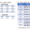 월곶주민센터 이미지