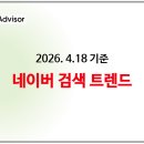 지에스25 화순산이고운점 | 네이버 검색 트렌드 (2026년 4월 18일 기준)