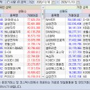 2020.11.10.(화) 외국인/기관 매매동향 이미지