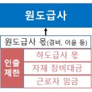 건설공사 대금의 항목별 구분 청구, 지급 의무화 이미지