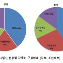 선종산업 이미지