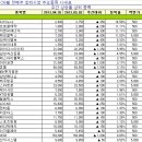 피케이항공 이미지