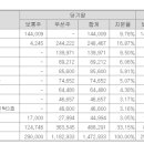 주)유니온푸드 이미지