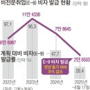 [단독] 외국인력 13만명 들인다더니… E-9 비자 발급 20%에 그쳤다 이미지