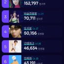 축하해 주셔요★선한스타 전체팬 TOP8에 동분서주가 4명♥가왕전 7개월 연속 TOP4 위업달성♥ 이미지