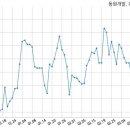 동원씨앤에스(주)