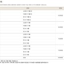 새목화미용실 이미지