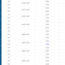 더이상 추락할 곳이 없는 지상파 3사 연말 가요제 시청률 근황 이미지