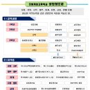 진영제일고등학교 이미지