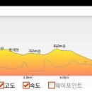 청석골 티스토리