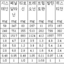 한식 된장 담그고. 간장 가르는 법; 맛있는 간장.된장 이미지