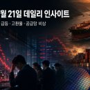 SK법원앞 Self주유소 | [7/21 뉴스브리핑] 코스피 4% 폭락·유가 90달러 돌파... 고환율·물류 대란에 덮친 韓 경제 위기 극복법