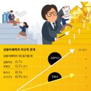 경제교육 소득과 직업 이미지