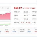 사조씨푸드(주) 네이버블로그