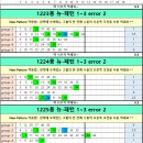 1226 Daum카페