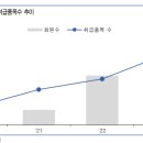 아이디얼 헬스케어 이미지
