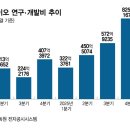 원바이오 - 파주시 양지말길 127-15 | 리가켐바이오, '실탄 1조원' 장전…후기 임상으로 체급 키운다