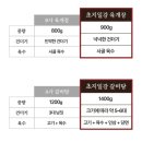[배송 맛집] 깔끔한 집밥 갈비탕밀키트 초지일강