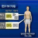 꿈의암 치료기 이미지