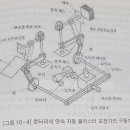 블리스터 포장기 2 이미지