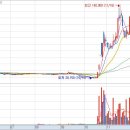 경동화학 이미지