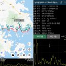 20251129 [코리아둘레길 남파랑길 66.5~67코스(우주발사전망대주차장~남열마을 입구~해창만캠핑장]-첫째 [GPX첨부] 이미지