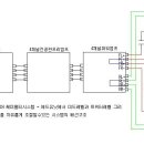 6DBAUDIO Daum카페