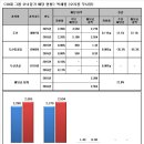 오리콤주