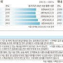 50대男 재혼고민 "사랑해도 재산 따로" 충격 이미지