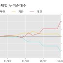 (주)유성기업 이미지