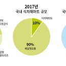 동아유통수퍼 이미지