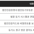 예송법무사사무소