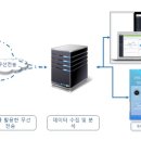 아이준 이미지