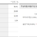 주식회사 지엠피