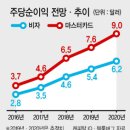 마스터로지스
